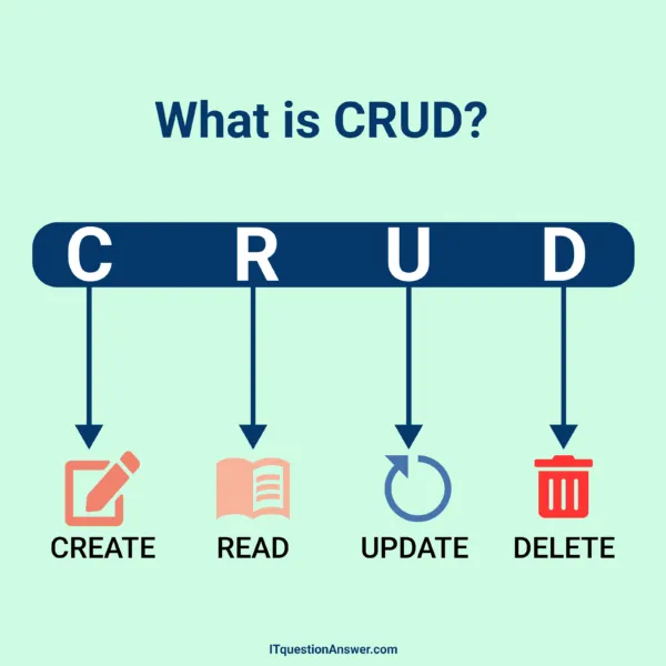 What Is CRUD? Meaning, Full Form & Examples